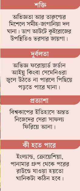ঘানা : গ্রুপ-এল