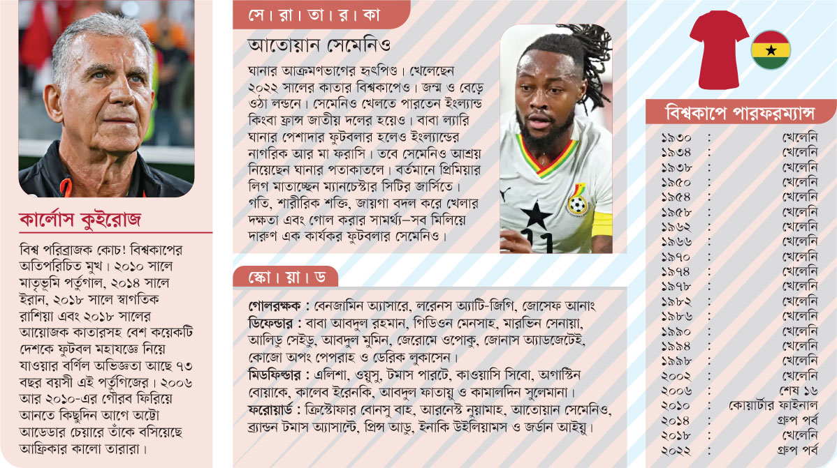 ঘানা : গ্রুপ-এল