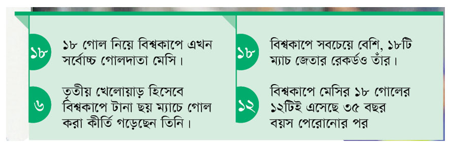 অপ্রতিরোধ্য মেসি