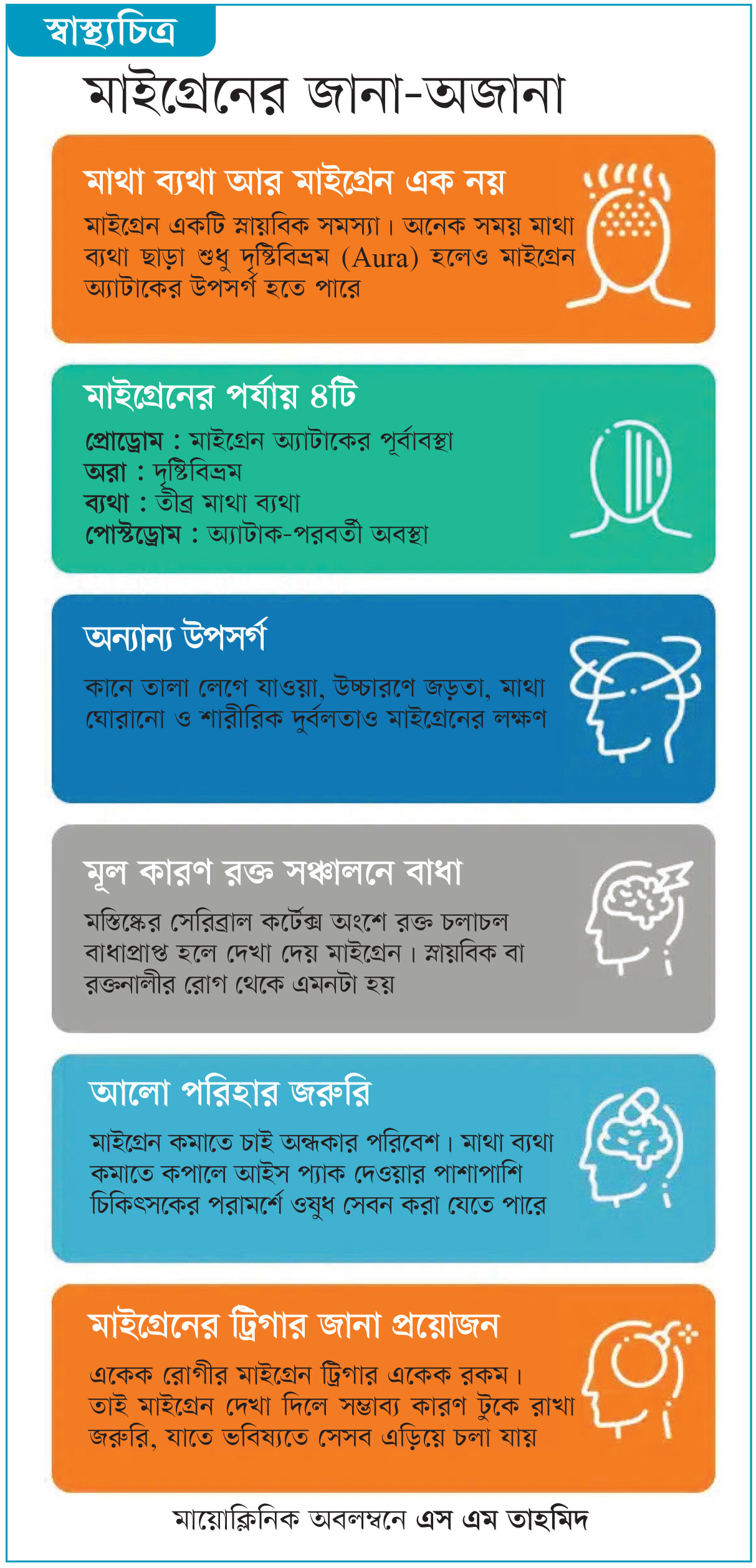 মাইগ্রেনের জানা-অজানা