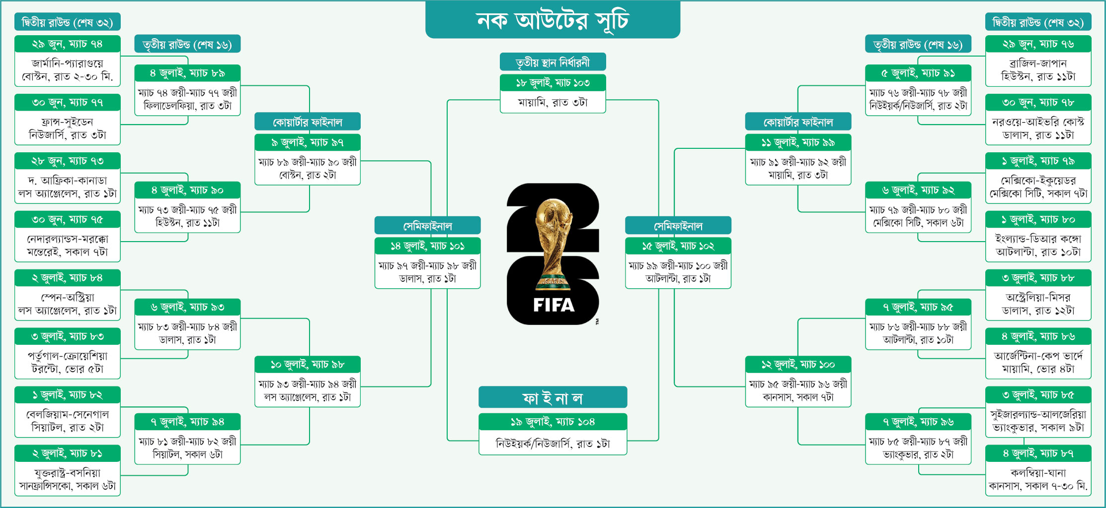 নক আউটের সূচি