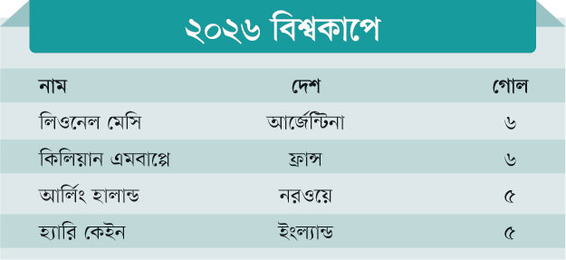 কেইনের পায়ে সোনালি গল্প