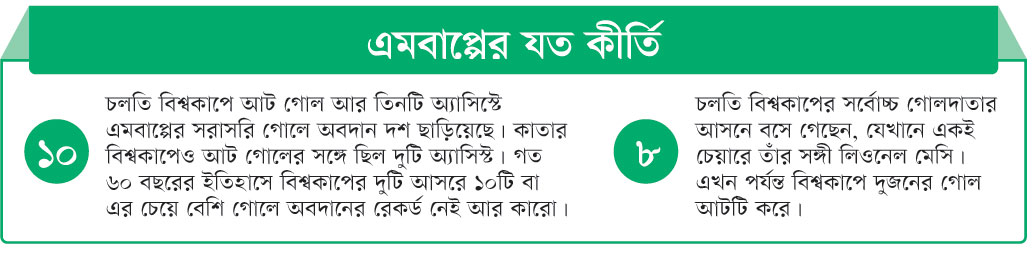 গোলের সঙ্গে ছুটছে সংকল্পের ঘোড়াও