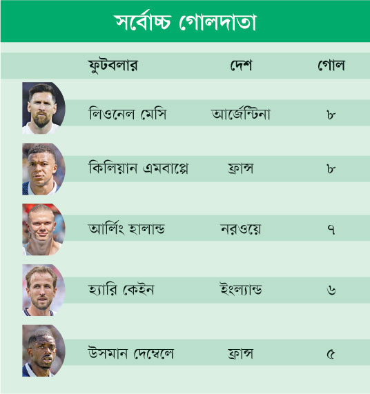 গোলের সঙ্গে ছুটছে সংকল্পের ঘোড়াও