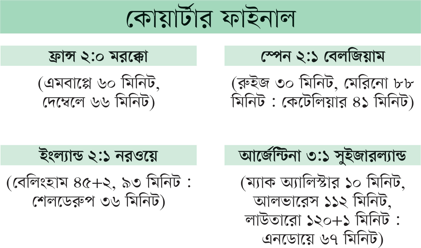 কোয়ার্টার ফাইনাল