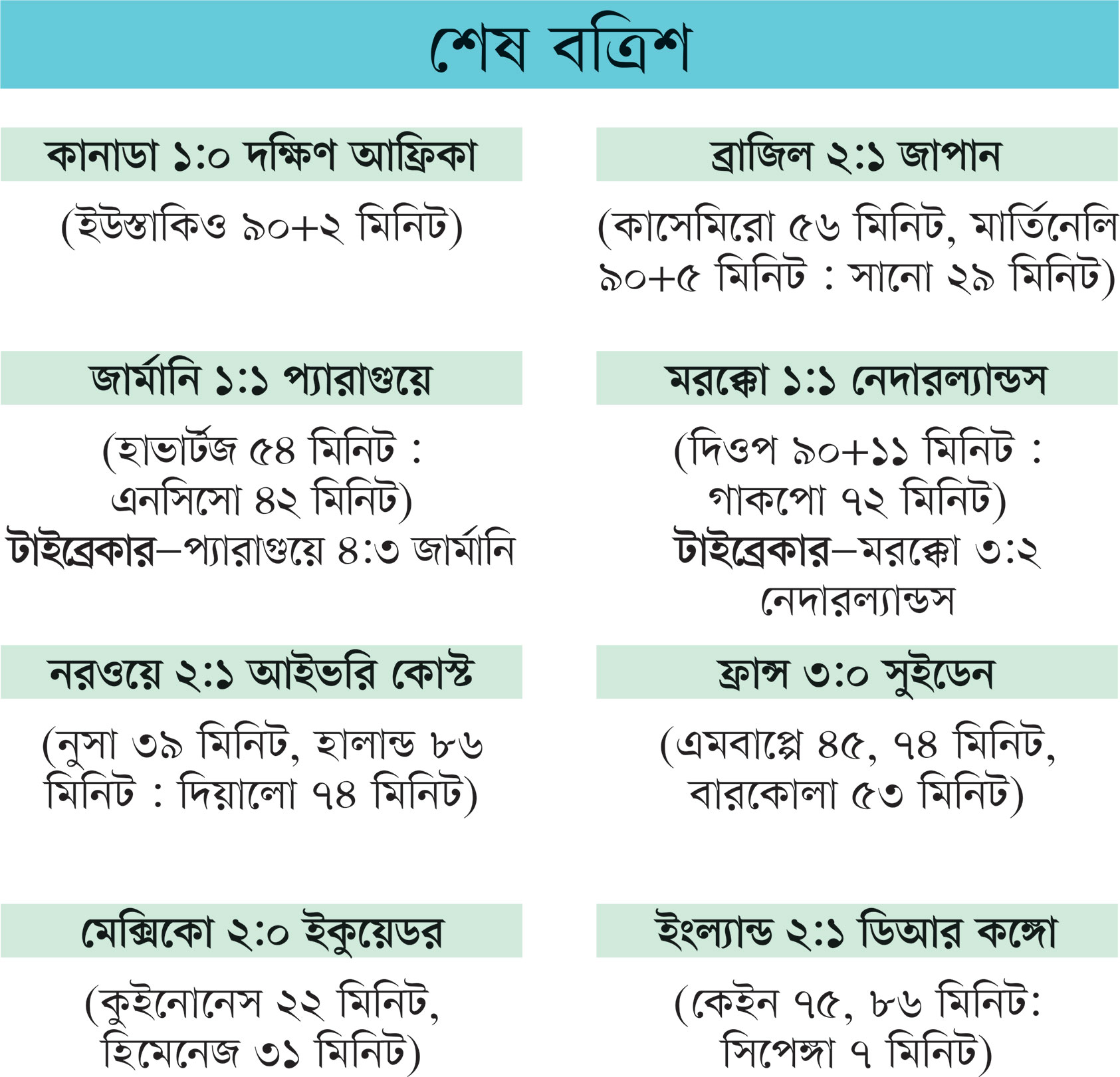 শেষ বত্রিশ