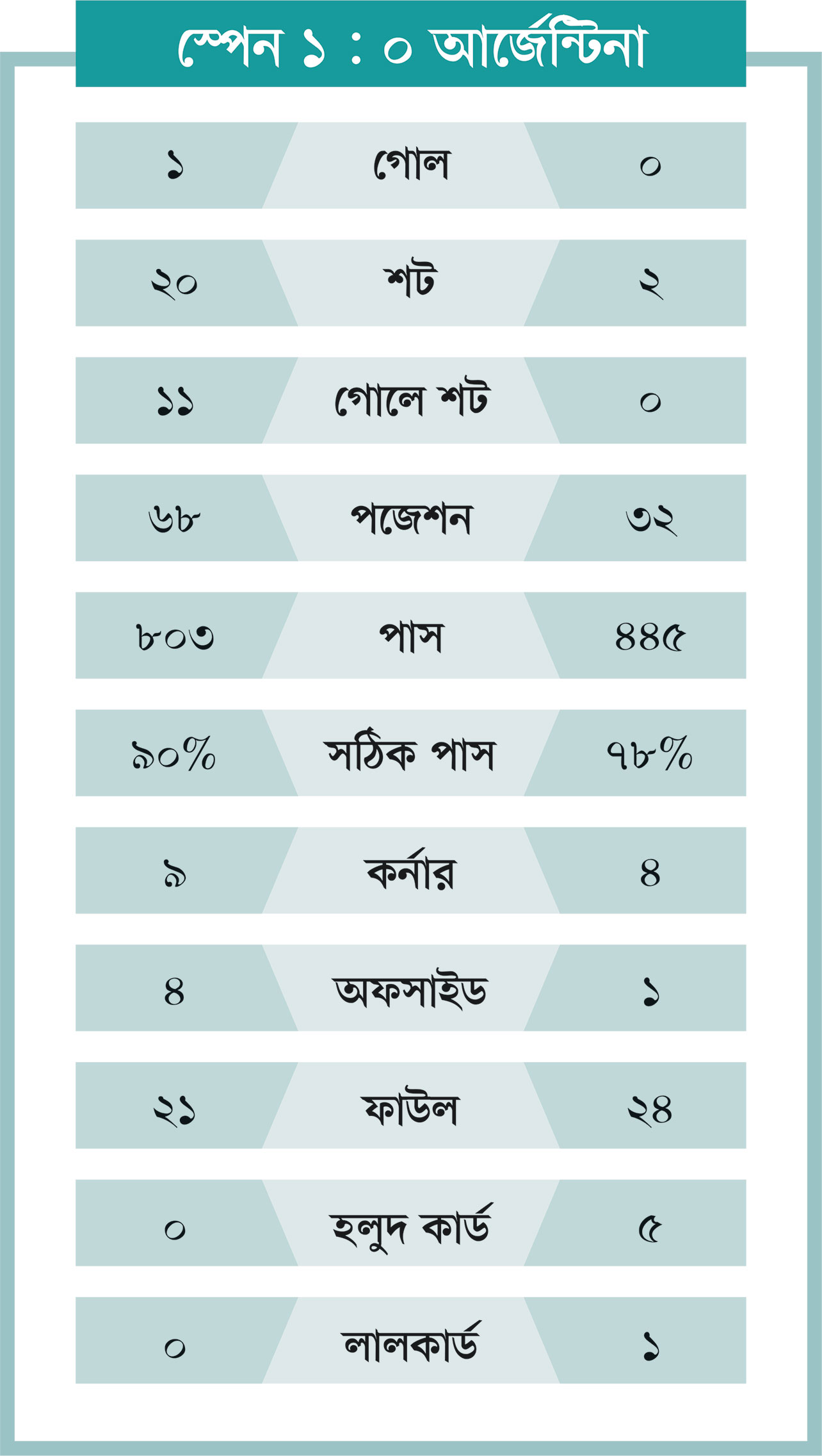 ঘড়ির কাঁটায় ফাইনাল রোমাঞ্চ
