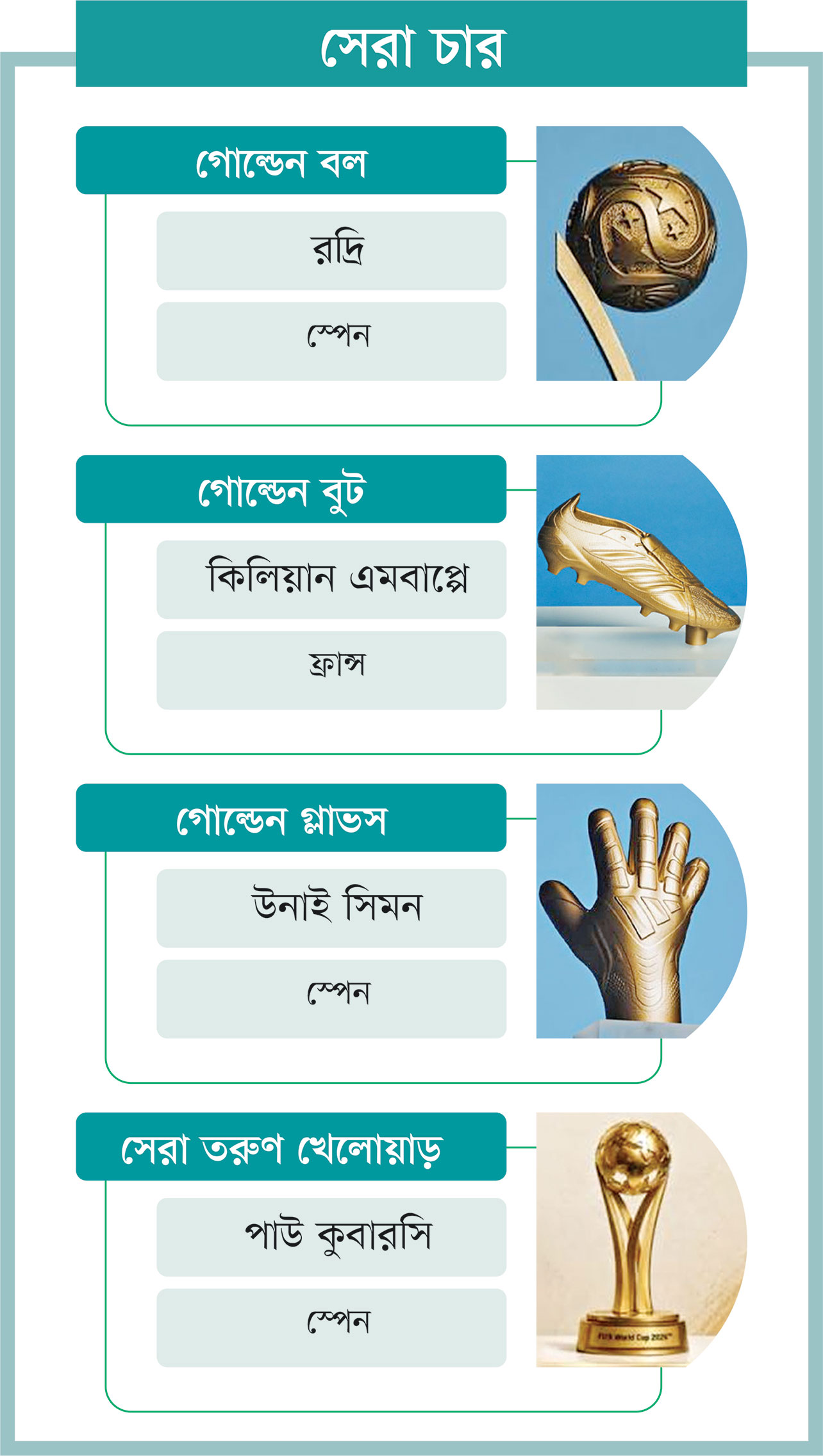 ঘড়ির কাঁটায় ফাইনাল রোমাঞ্চ