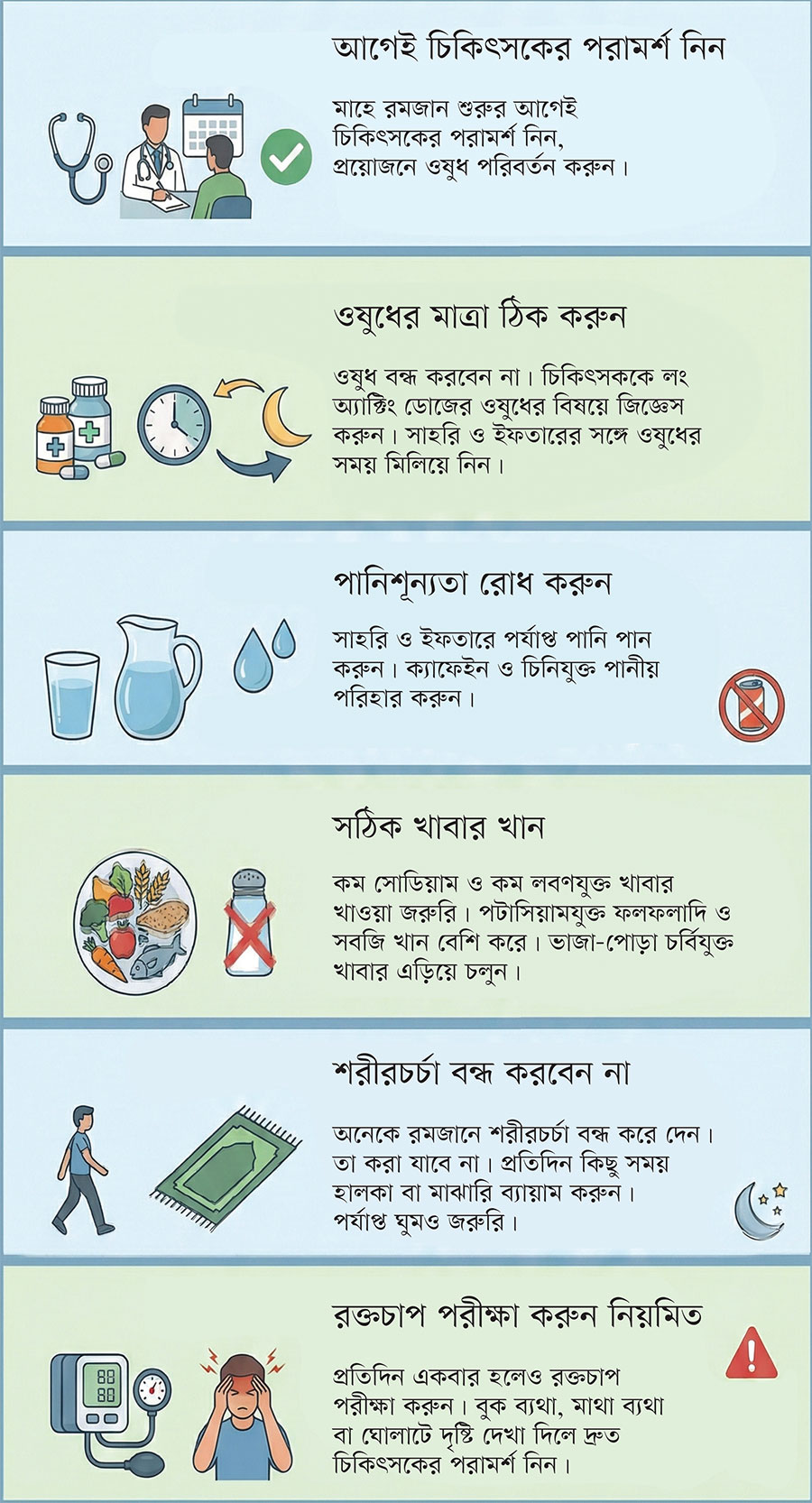 উচ্চ রক্তচাপের রোগীদের রোজার প্রস্তুতি