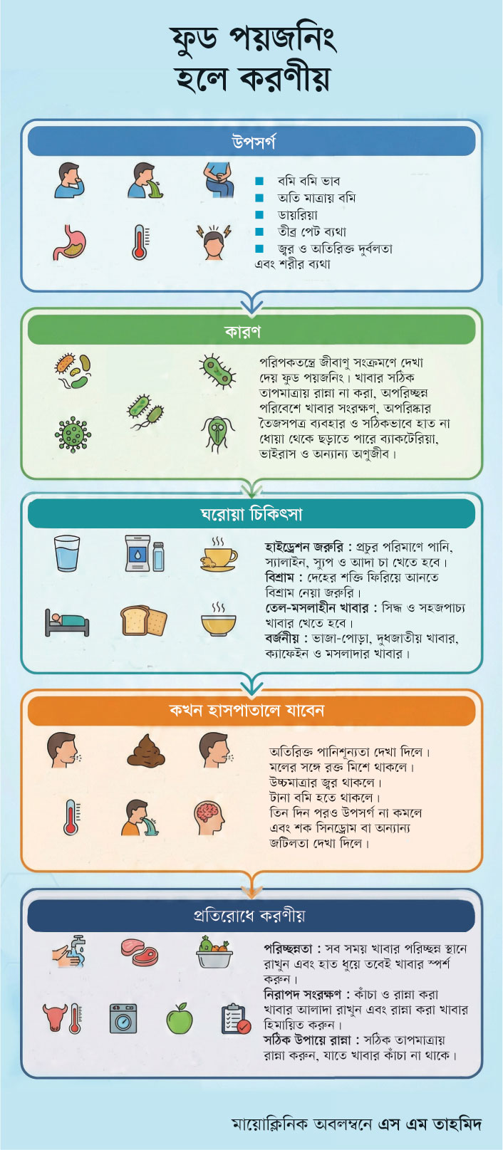 ফুড পয়জনিং হলে করণীয়