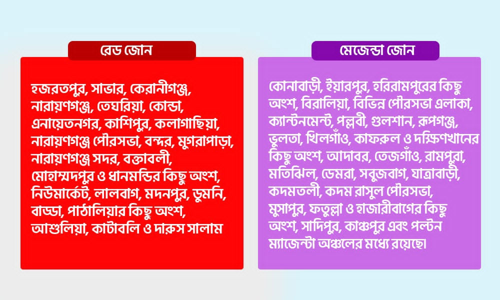 প২
