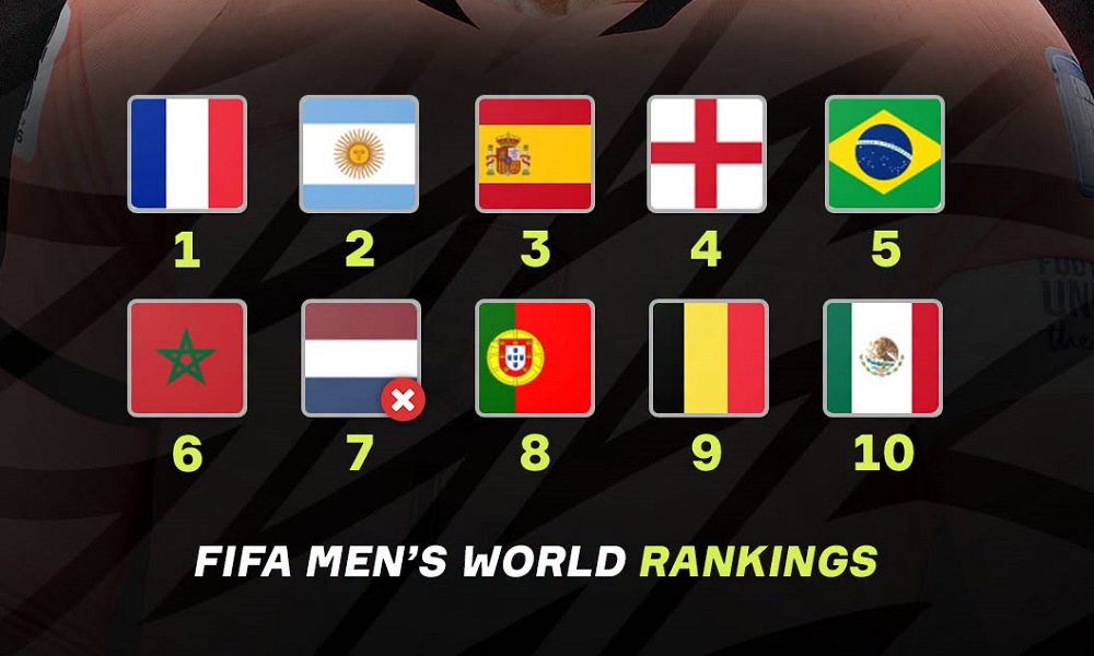 Ranking