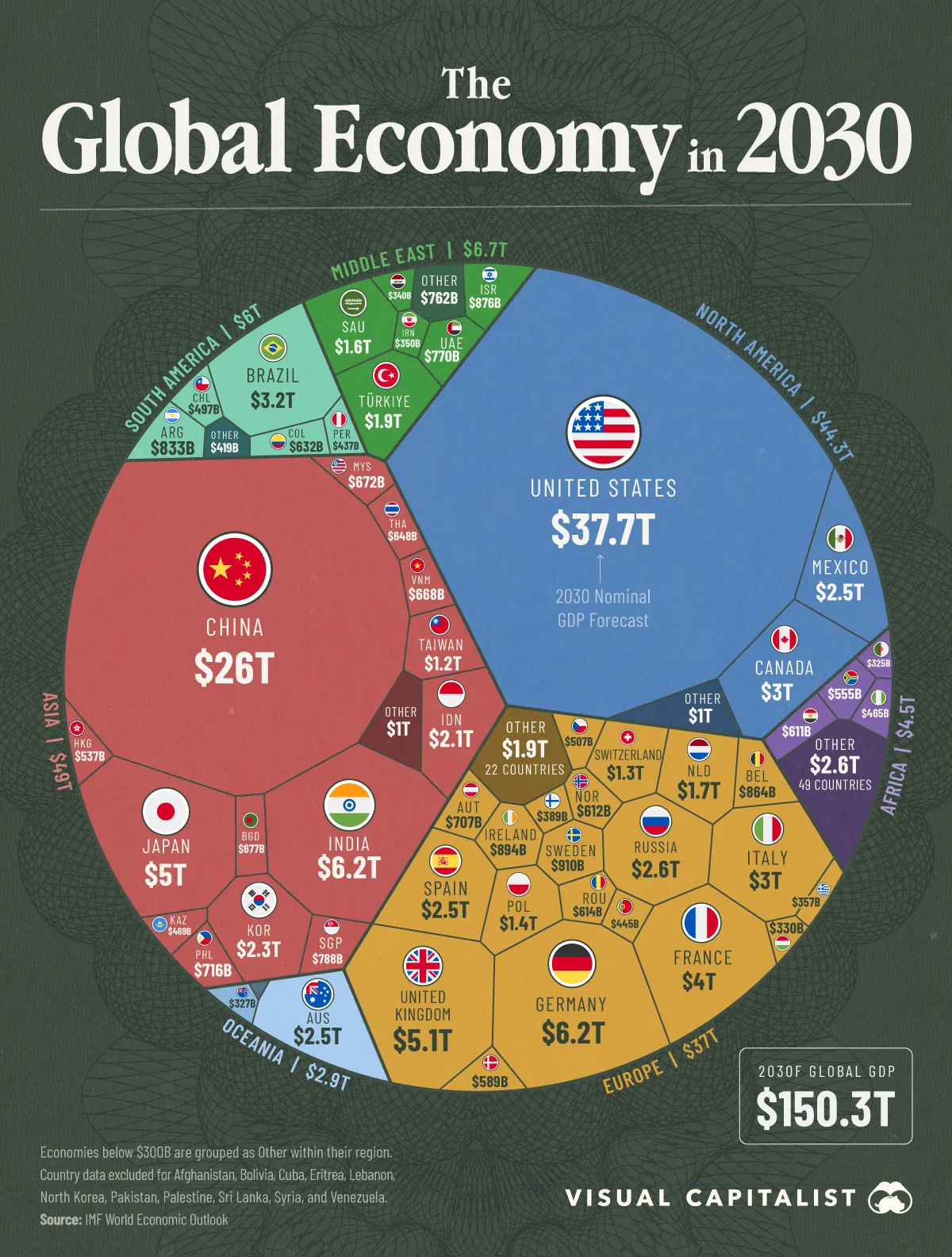 IMF